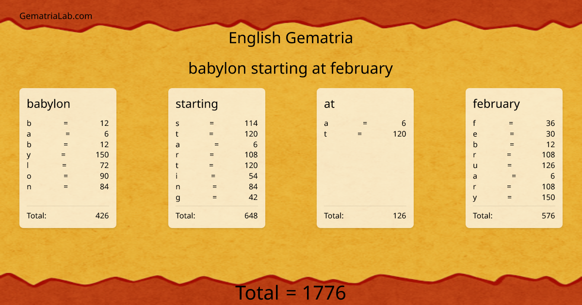 babylon starting at february in english Gematria